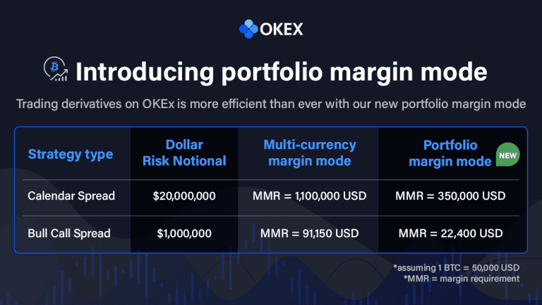 OKEx Launches Portfolio Margin Mode For High-Performance Clients