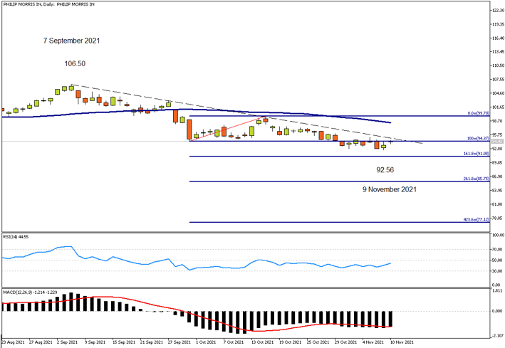 Philip Morris Daily 11th Nov