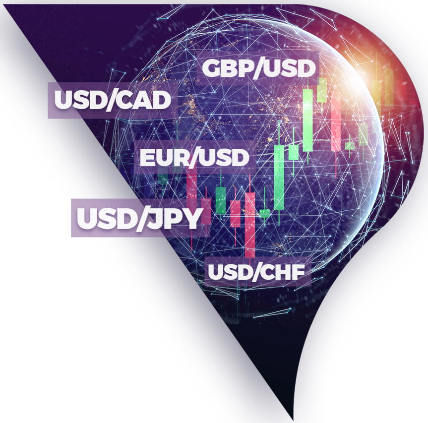 Purple Trading 2021 broker review