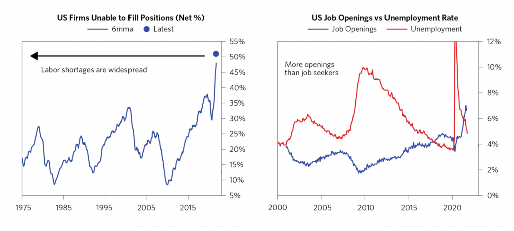 jobs graphs