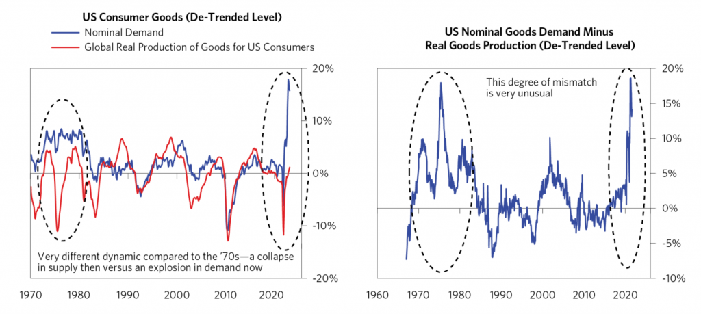 consumer goods graphs