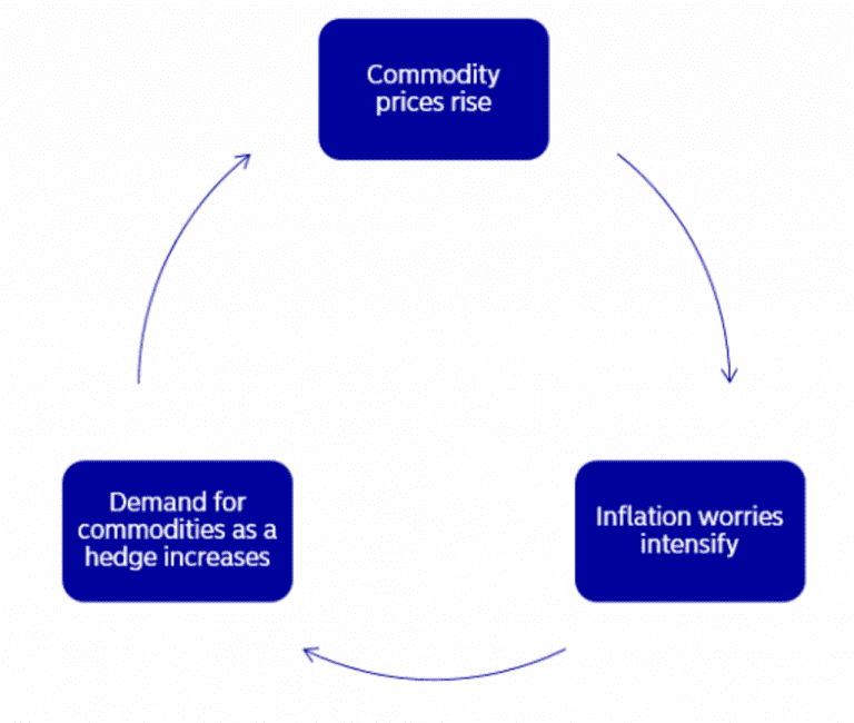 Inflation and Wealth: The Implications of One on the Other
