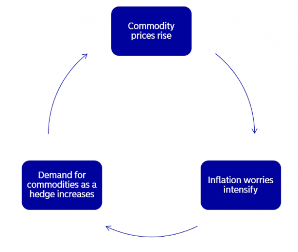 inflation and wealth