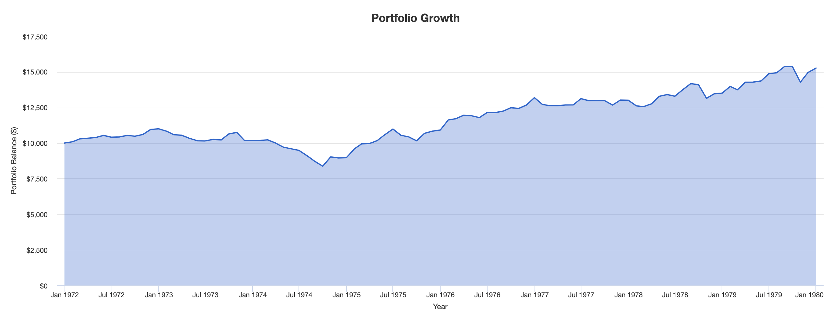 1970s portfolio