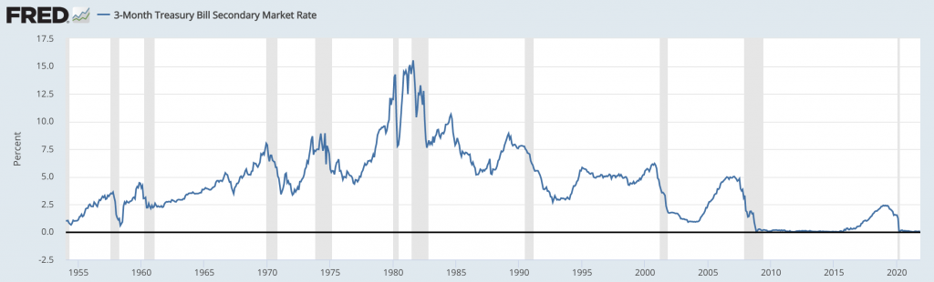 interest rates paul volcker