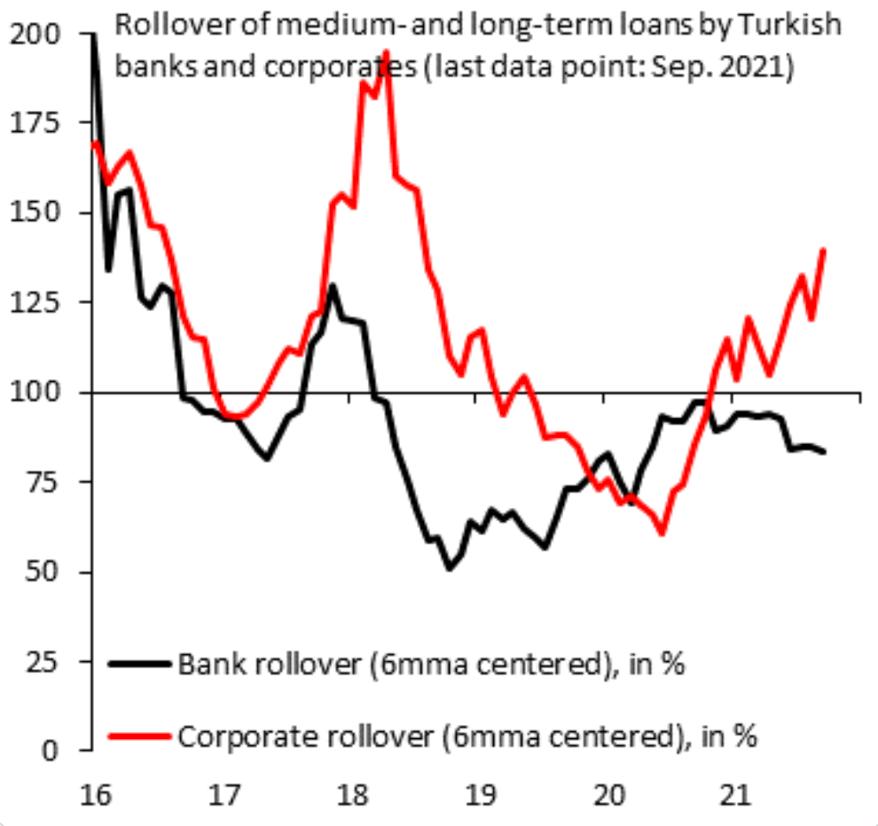 turkey loan rollover