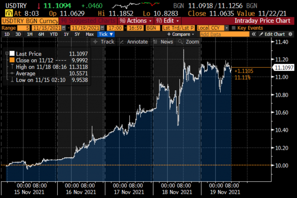 turkey currency crisis