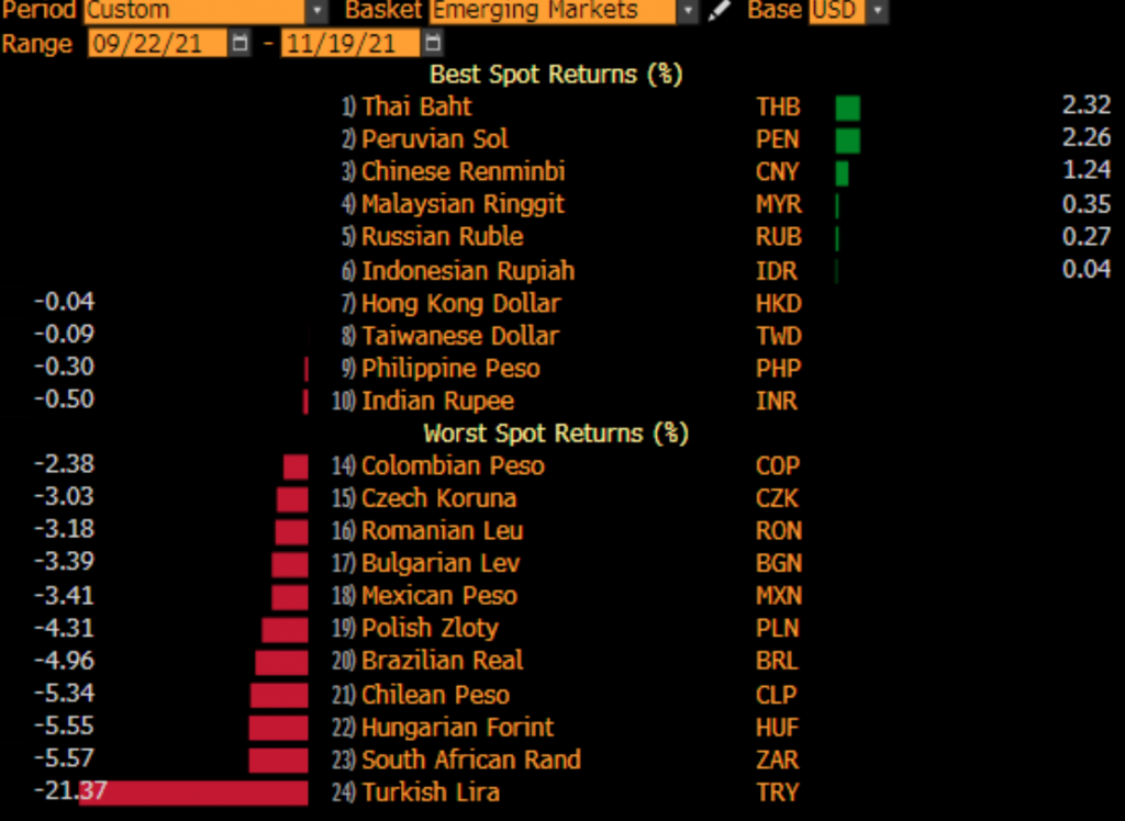 turkish lira try