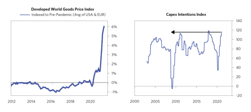 world goods price index