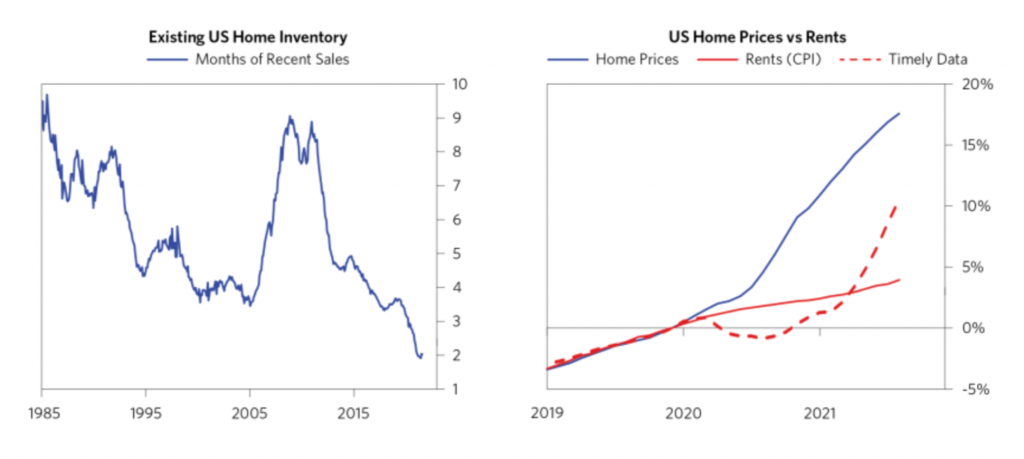 home inventory