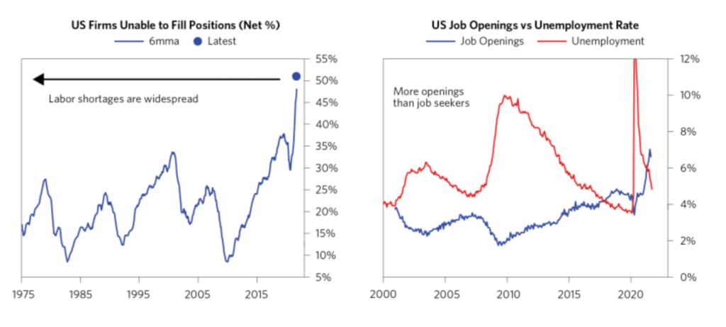 firms unable to fill positions