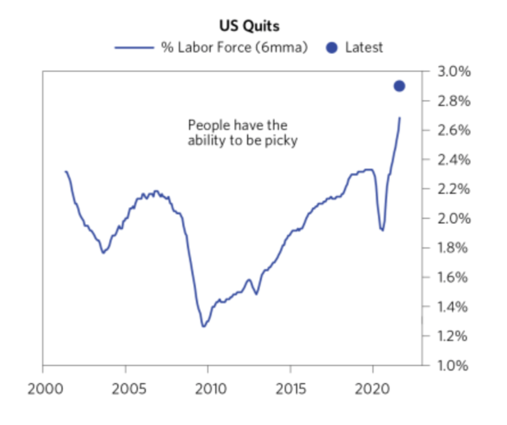 us quits rate