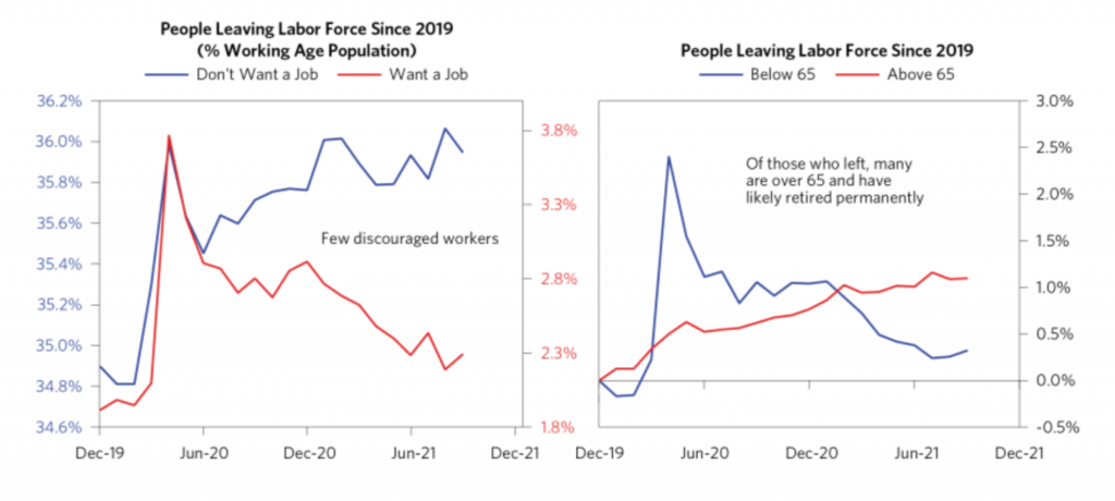 people leaving labor force