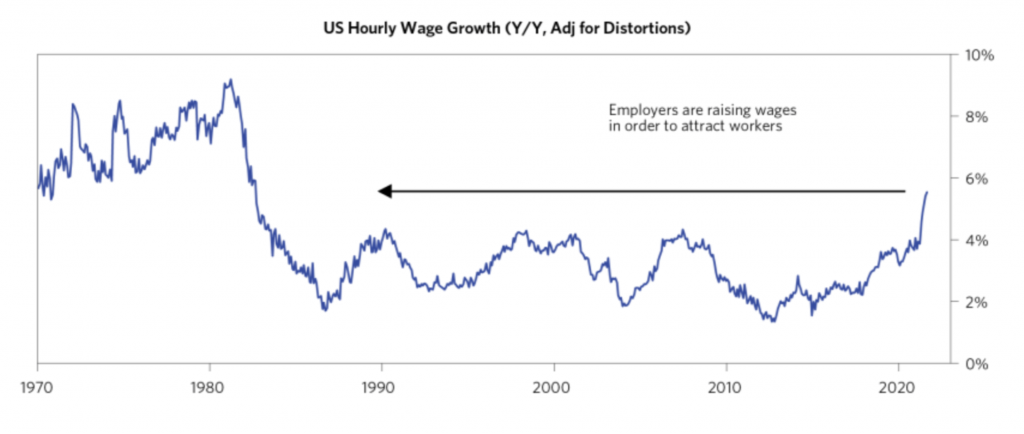 us hourly wage growth