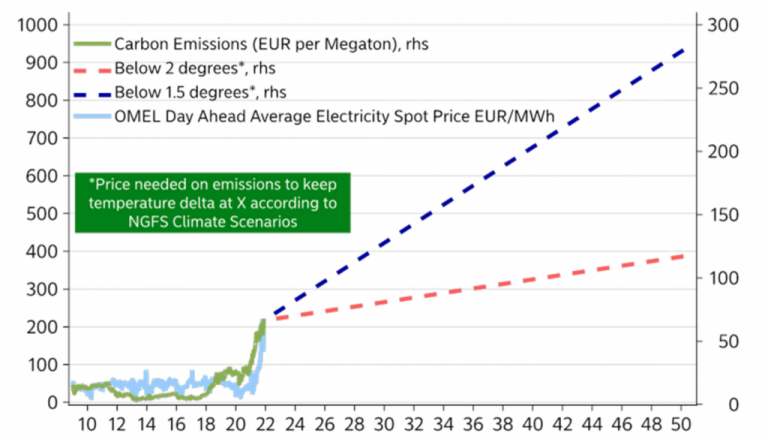 Carbon Emissions Trading – Exploring the Carbon Market