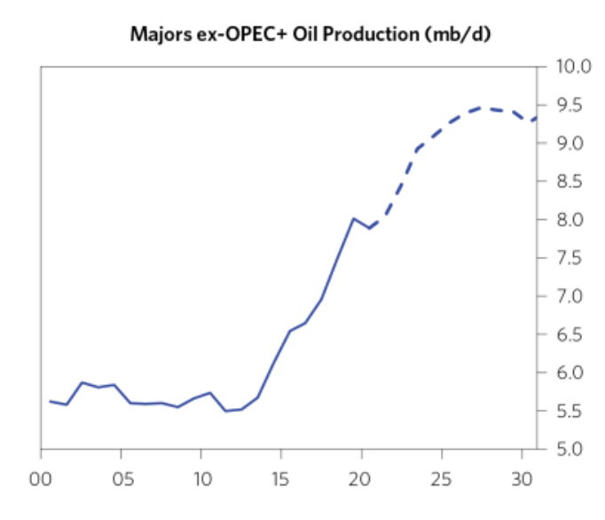 opex+ oil production