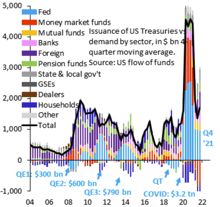 fed qe history