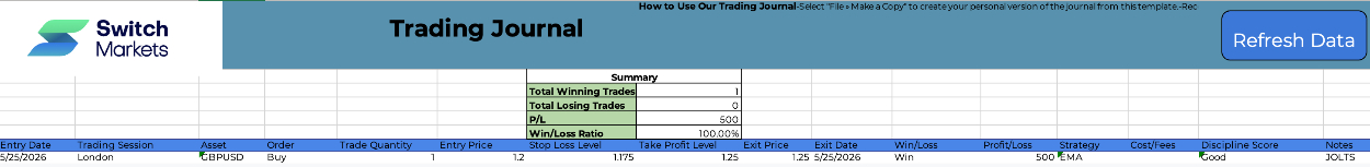 Switch Markets trading journal populated with a day trade