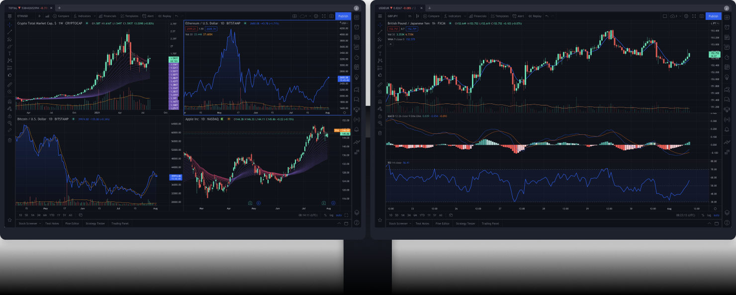 tradingview vs mt4 and mt5 platform comparison