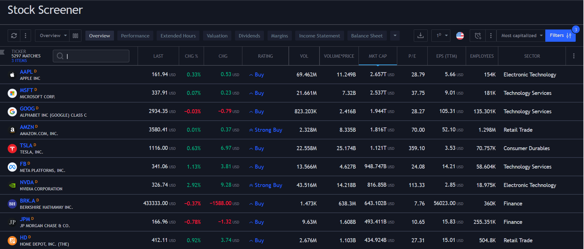 tradingview zigzag and ema indicators