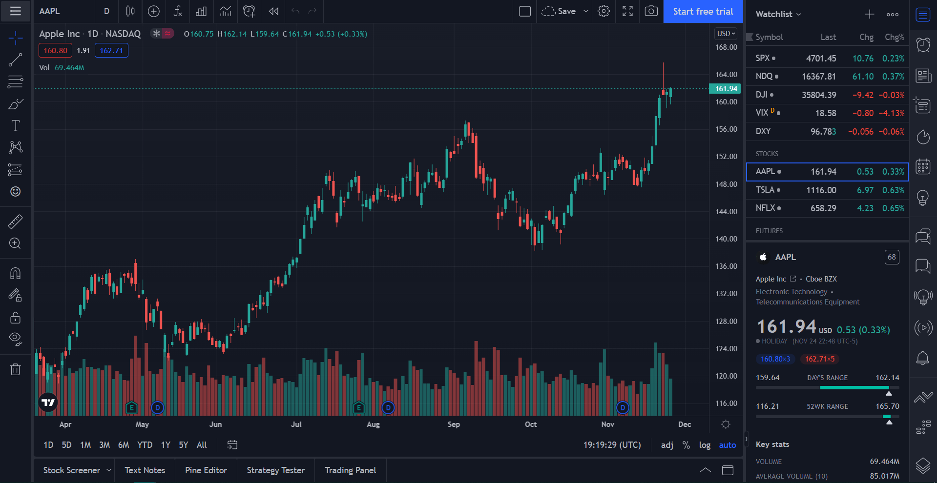 tradingview nasdaq, us30 and s&p 500 vix indices