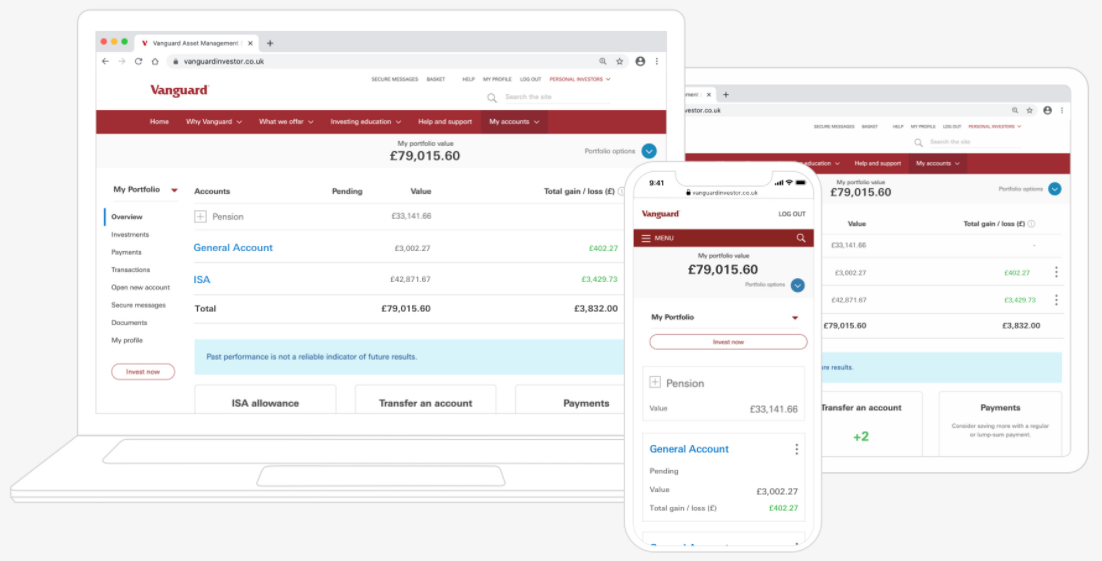 vanguard login uk and quality emerging markets etf reviews