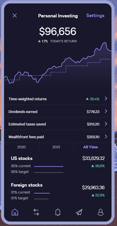 wealthfront line of credit for money under 30 2021 review