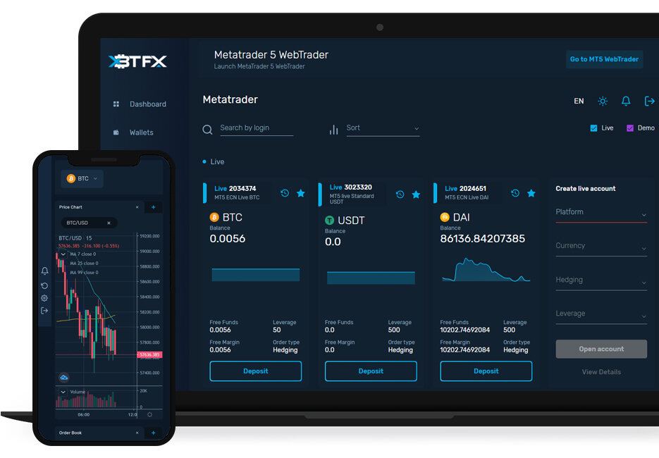 XBTFX leveraged DMA and ECN forex and cfd trading with MT4 & MT5 platforms