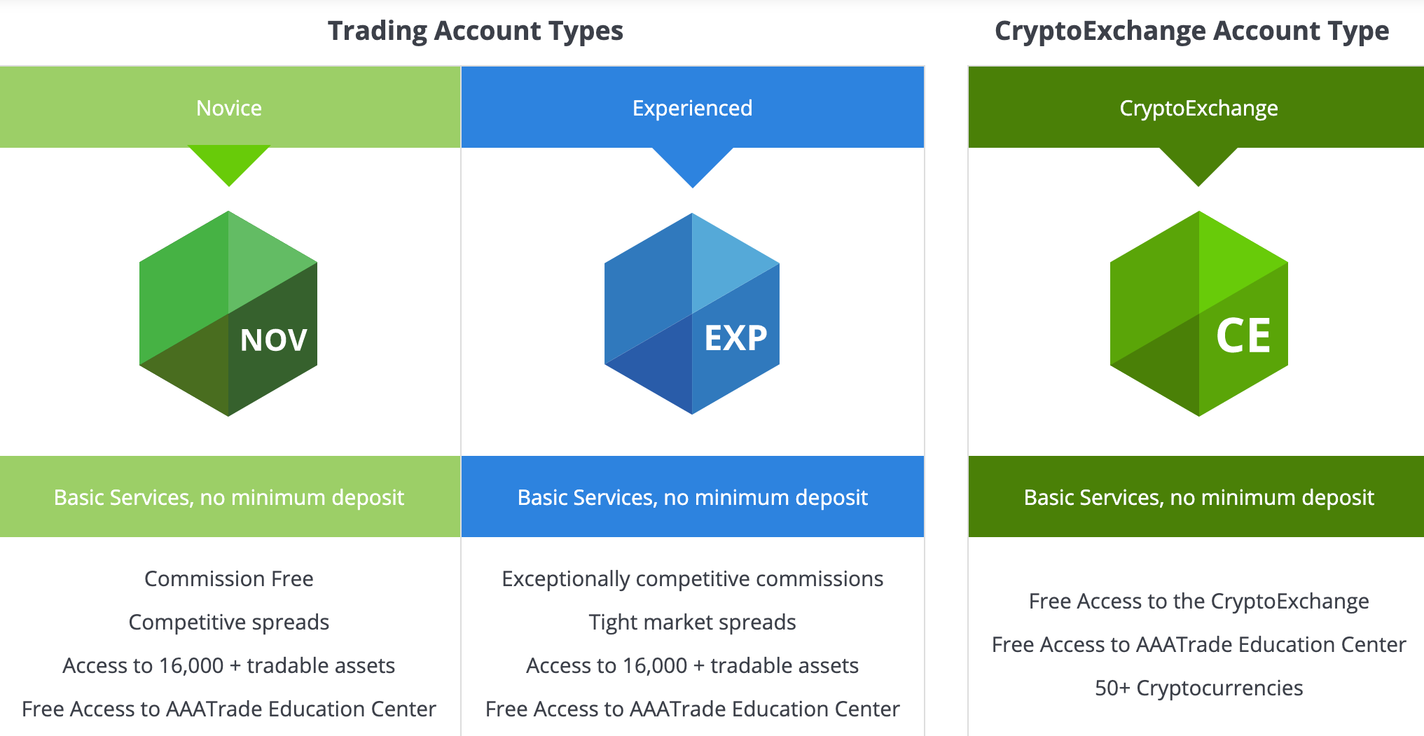 AAATrade Accounts