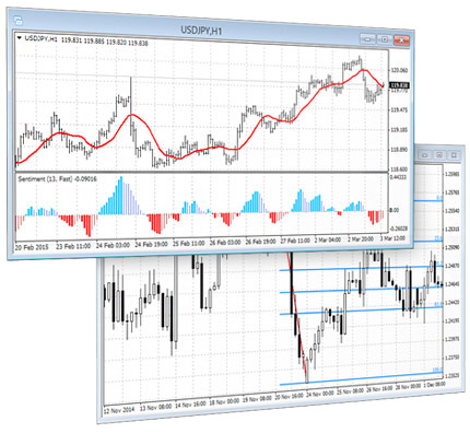 IMMFX analysis indicators