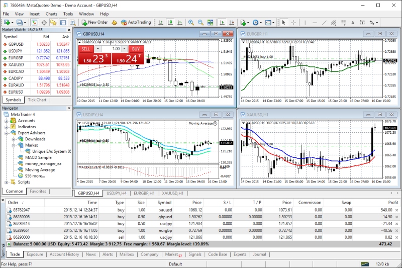 OpoForex Trading platform