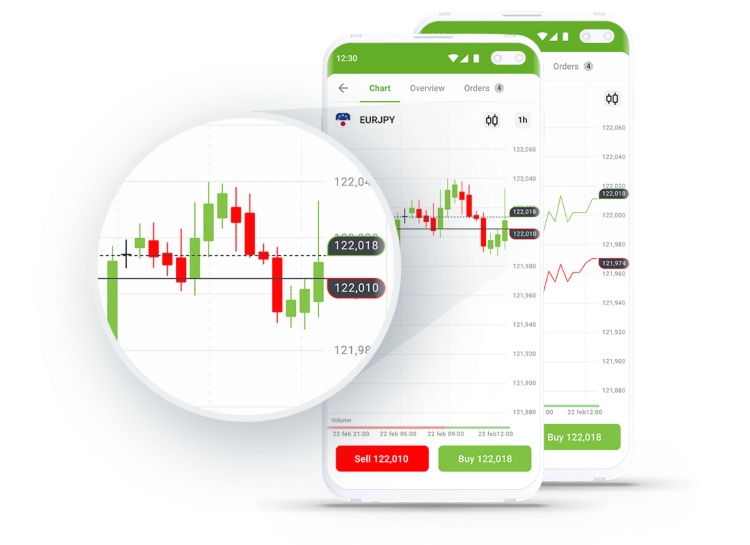 FBS trading platform