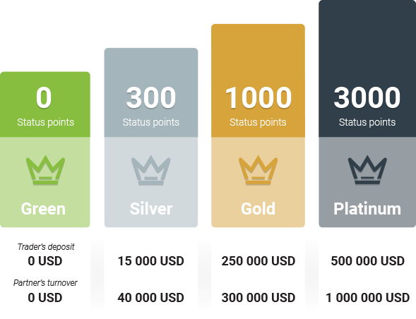 FBS loyalty points