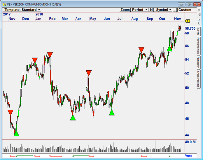 omnitrader signals and algorithmic trading system