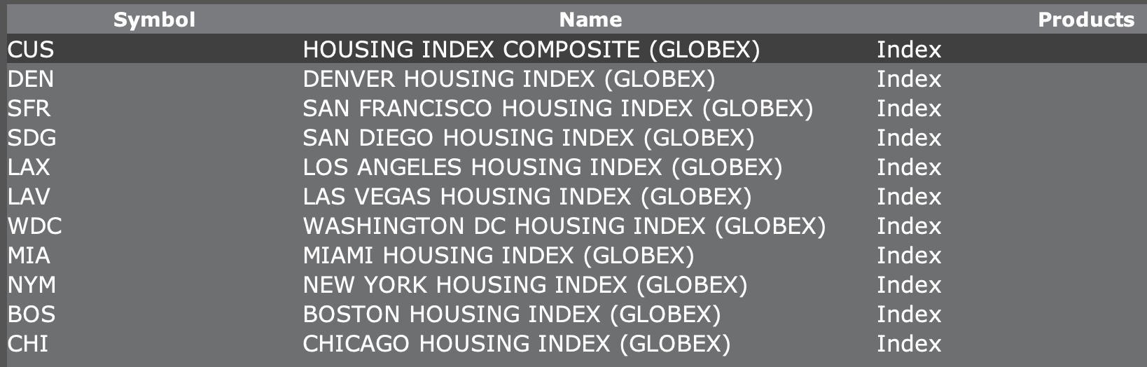 housing indexes