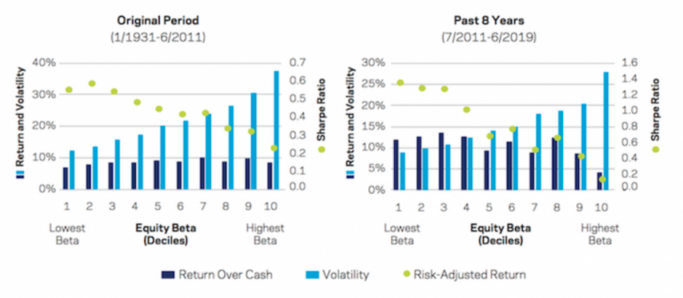The Complete Guide to Trading and Investing in Consumer Staples