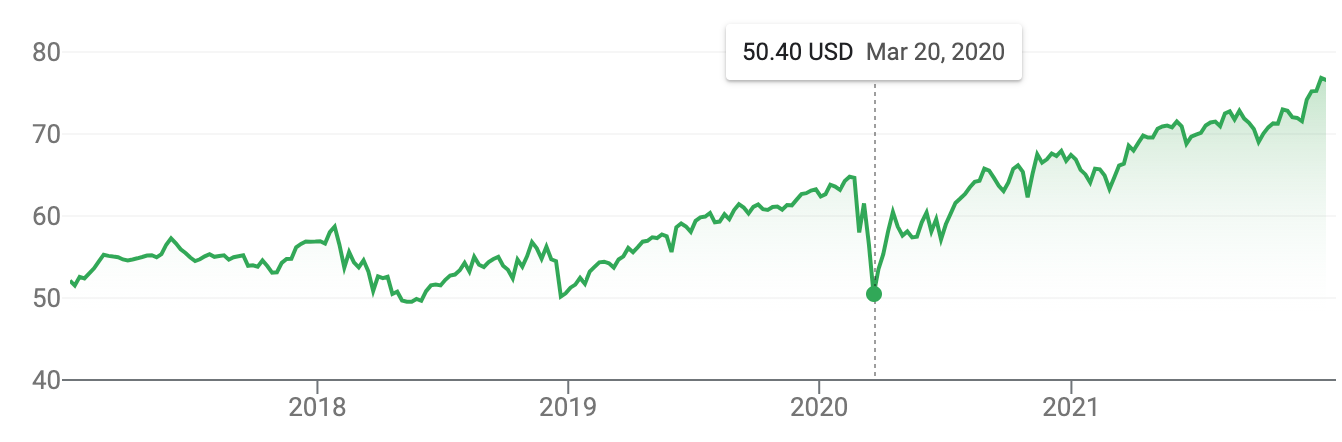 consumer staples loss covid-19