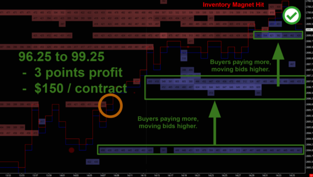 tradepro stock, options and futures trading courses