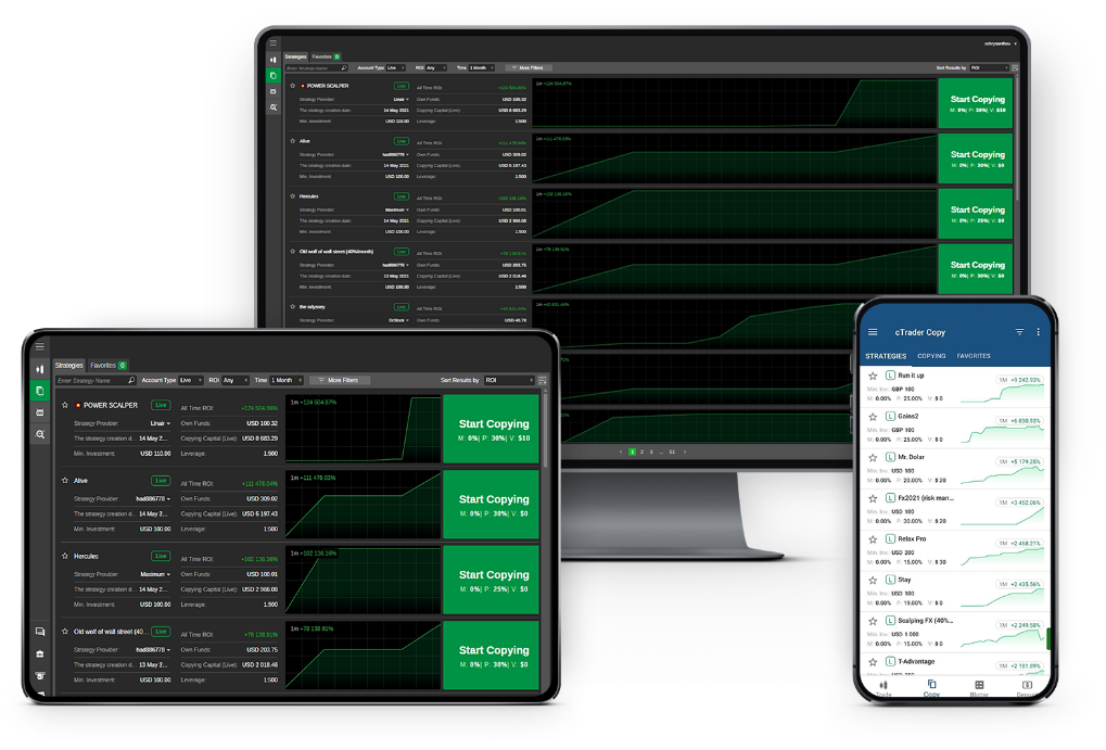 TopFX social trading