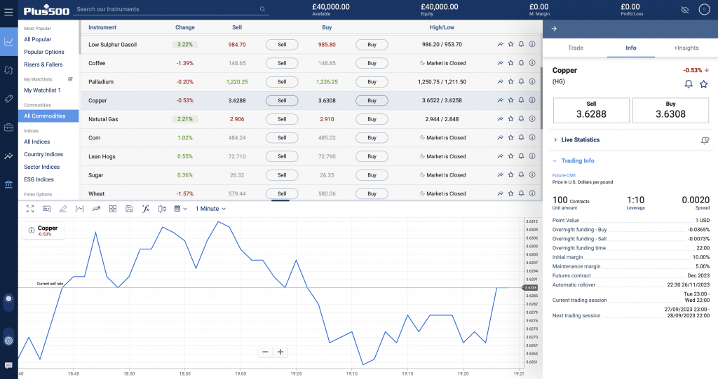 Trading copper on Plus500 platform