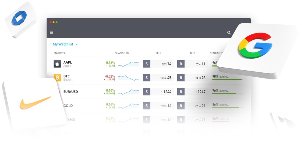 eToro trading products