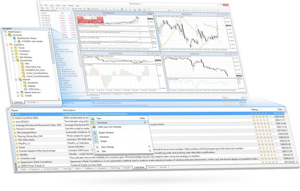 Expert Advisors on MetaTrader 4