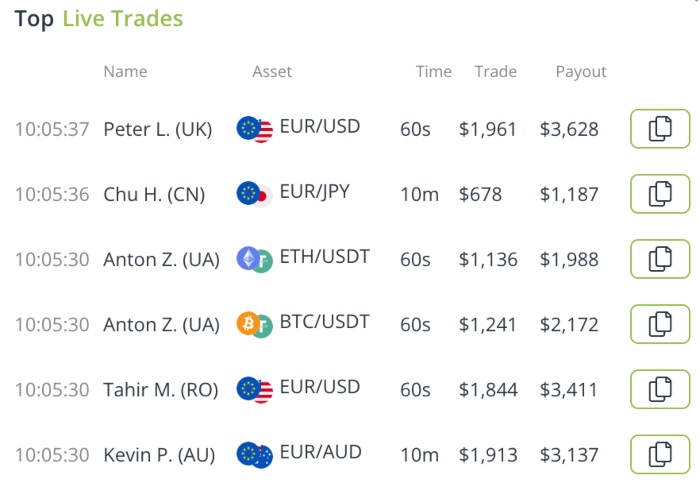 RaceOption Copy Trading Leaderboard