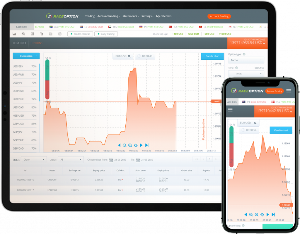 RaceOption mobile trading app