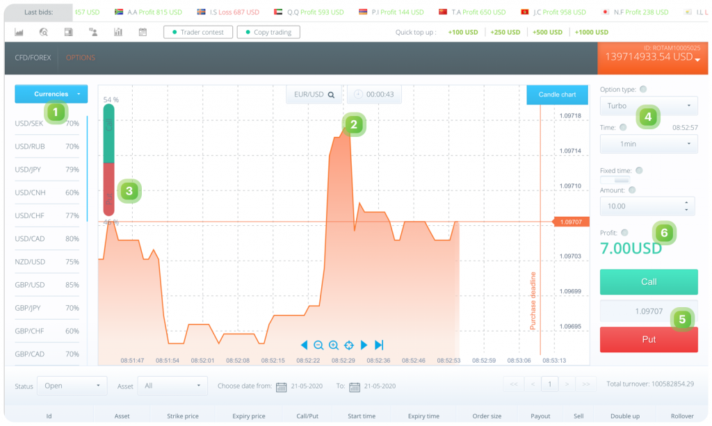 RaceOption trading platform