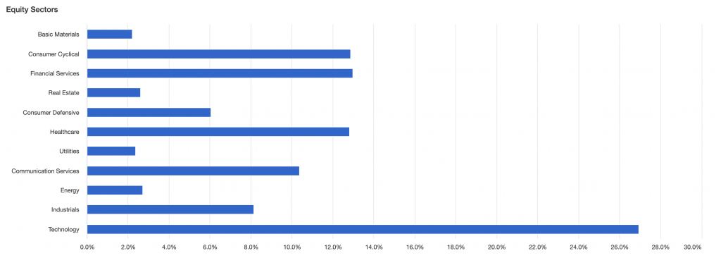 sp500 sectors