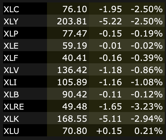 utility stocks vs other sectors