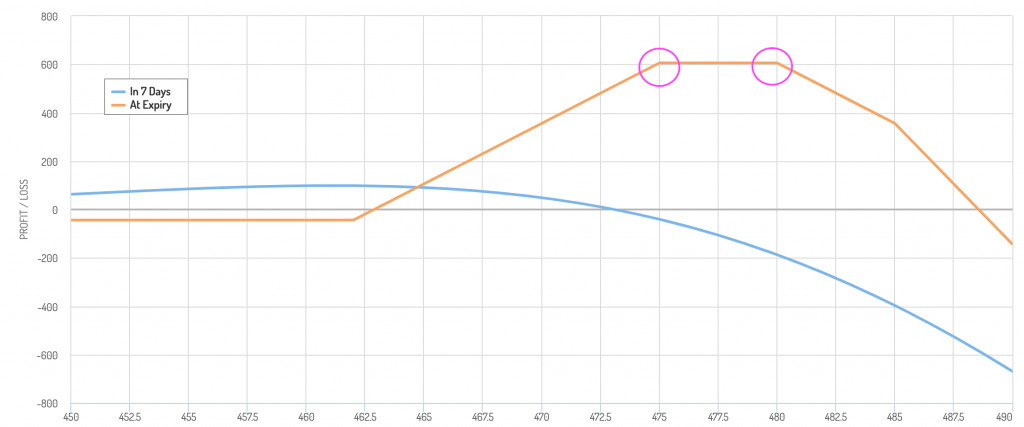 how to trade a late-cycle economy