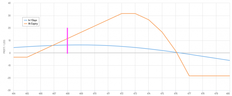 How to Trade a Late-Cycle Economy