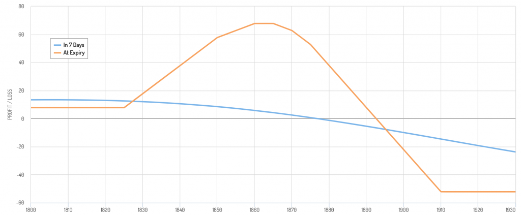 trading gold late cycle economy